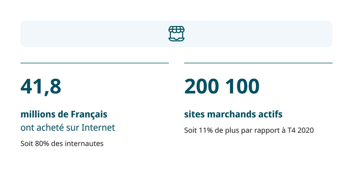 Nombre de sites marchands actifs et nombre de français ayant achetés sur internet en 2021
